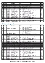 Preview for 38 page of Ascon tecnologic KM5P Series Engineering Manual