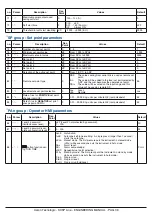 Предварительный просмотр 36 страницы Ascon tecnologic KX5P Engineering Manual