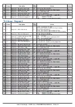 Предварительный просмотр 40 страницы Ascon tecnologic KX5P Engineering Manual