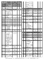 Preview for 11 page of Ascon tecnologic Y33 Operating Instructions Manual