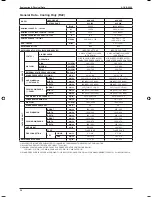 Preview for 41 page of ascon A5CK 20E Manual