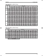 Preview for 88 page of ascon A5CK 20E Manual