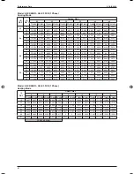 Preview for 99 page of ascon A5CK 20E Manual