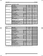 Preview for 107 page of ascon A5CK 20E Manual