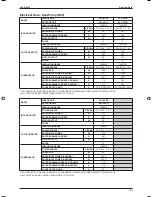 Preview for 108 page of ascon A5CK 20E Manual