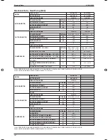 Preview for 109 page of ascon A5CK 20E Manual