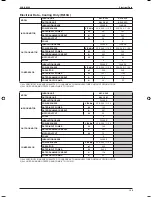 Preview for 110 page of ascon A5CK 20E Manual