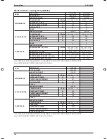 Preview for 111 page of ascon A5CK 20E Manual