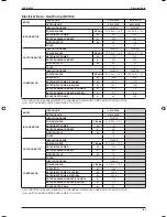 Preview for 112 page of ascon A5CK 20E Manual