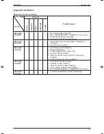 Preview for 126 page of ascon A5CK 20E Manual