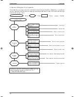 Preview for 129 page of ascon A5CK 20E Manual