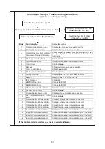 Предварительный просмотр 123 страницы ascon A5LCX 10 C Manual