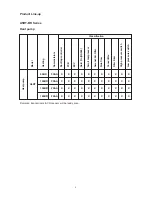 Preview for 4 page of ascon A5RT 120 BR User Manual