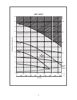 Preview for 30 page of ascon A5RT 120 BR User Manual