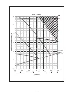 Preview for 32 page of ascon A5RT 120 BR User Manual