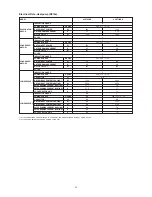 Preview for 35 page of ascon A5RT 120 BR User Manual