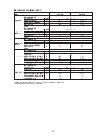 Preview for 36 page of ascon A5RT 120 BR User Manual