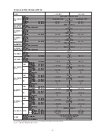 Preview for 38 page of ascon A5RT 120 BR User Manual