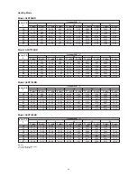 Preview for 48 page of ascon A5RT 120 BR User Manual