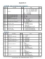 Preview for 22 page of ascon KX6 Engineering Manual