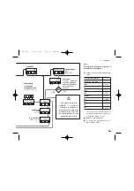 Preview for 28 page of ascon M1 line Manual