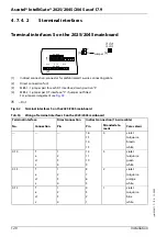 Preview for 120 page of Ascotel 2025 System Manual