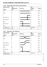 Preview for 156 page of Ascotel 2025 System Manual