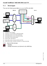 Preview for 162 page of Ascotel 2025 System Manual