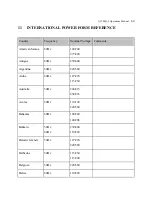 Preview for 60 page of ASEA AC100Q-3 Operation Manual