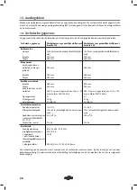 Preview for 28 page of asecos APA.145.75 Operating Instructions Manual