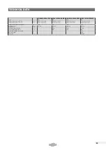 Preview for 25 page of asecos ION LINE User Manual