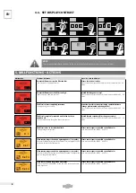 Preview for 8 page of asecos UFA.025.030 User Manual