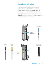 Предварительный просмотр 9 страницы Aseko ASIN AQUA Home VS User Manual