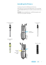 Preview for 9 page of Aseko ASIN AQUA Salt User Manual