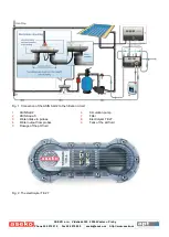 Preview for 3 page of Aseko ASIN Salt 2 User Manual