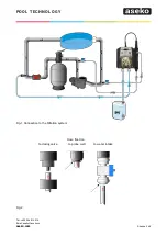 Предварительный просмотр 3 страницы Aseko PP60 pH User Manual