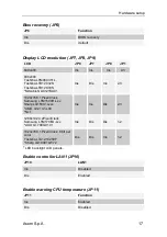 Preview for 25 page of ASEM CPU 1021/A User Manual