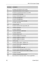 Preview for 32 page of ASEM CPU 1021/A User Manual