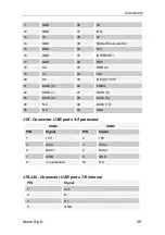 Preview for 37 page of ASEM CPU 1021/A User Manual