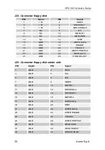 Preview for 38 page of ASEM CPU 1021/A User Manual