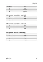 Preview for 43 page of ASEM CPU 1021/A User Manual