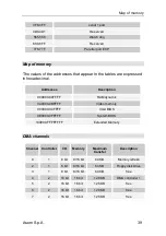 Preview for 47 page of ASEM CPU 1021/A User Manual