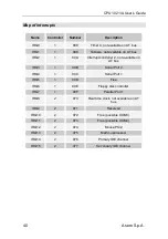 Preview for 48 page of ASEM CPU 1021/A User Manual