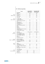 Preview for 25 page of ASEM HMI30 User Manual