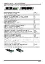 Preview for 22 page of Asentria TeleBoss 830 User Manual