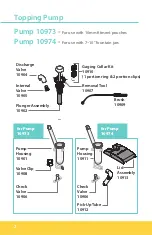 Preview for 2 page of ASEPT nemco 06 10973 User Manual