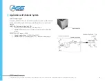 Предварительный просмотр 25 страницы ASG OM Series Manual