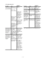 Preview for 16 page of Ashcroft 1305D Installation And Maintenance Manual