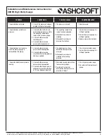 Preview for 3 page of Ashcroft 28HPX Installation And Maintenance Instructions