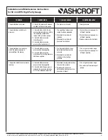 Предварительный просмотр 4 страницы Ashcroft 50 HPS Installation And Maintenance Instructions